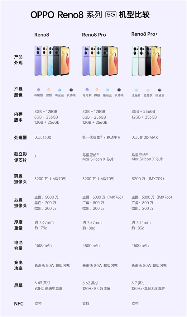 opporeno8是什么处理器