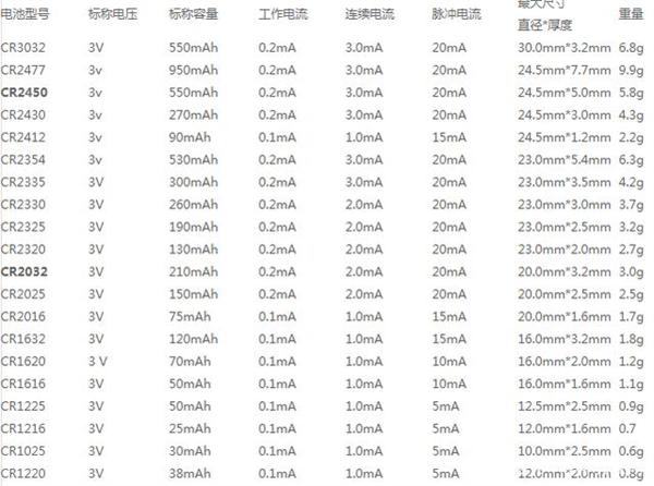 纽扣电池型号和尺寸