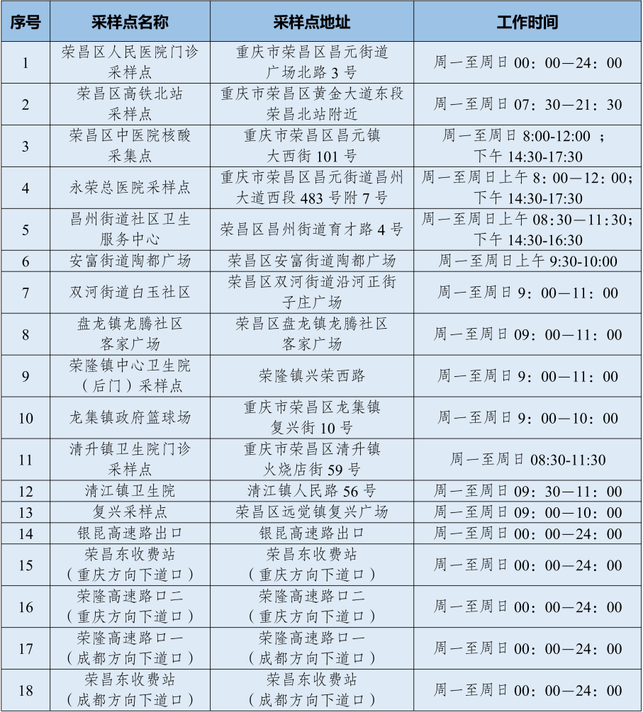 9月24日重庆荣昌区部分区域社会面核酸筛查采样点安排