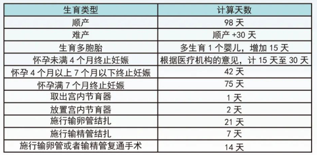 广州生育津贴计算公式加举例 广州生育津贴具体计算公式