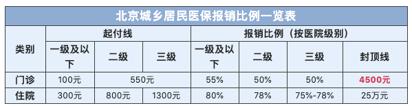 非京籍一老一小办理全指南 非北京户口办理一老一小