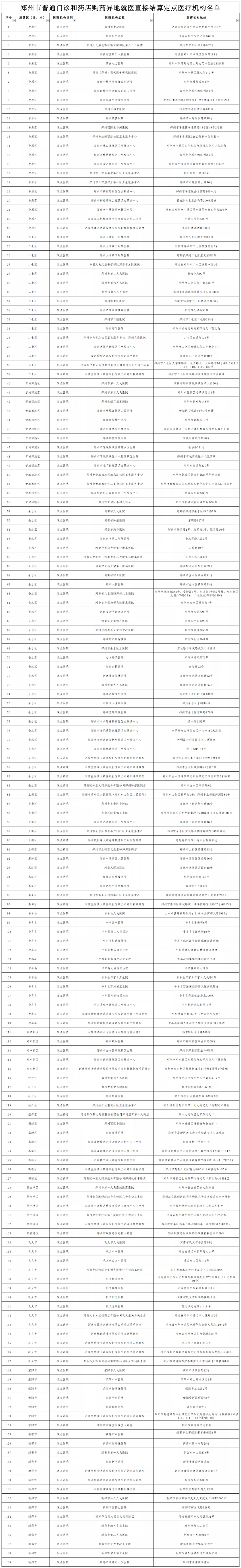 郑州异地就医定点医院名单 郑州异地就医定点医院名单查询