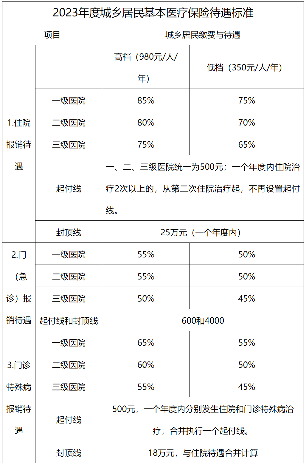 2023天津城乡居民医疗保险参保指南 天津居民基本医疗保险2020