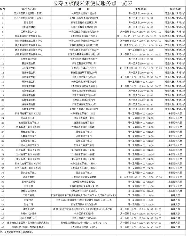 重庆长寿调整部分核酸采集便民服务点