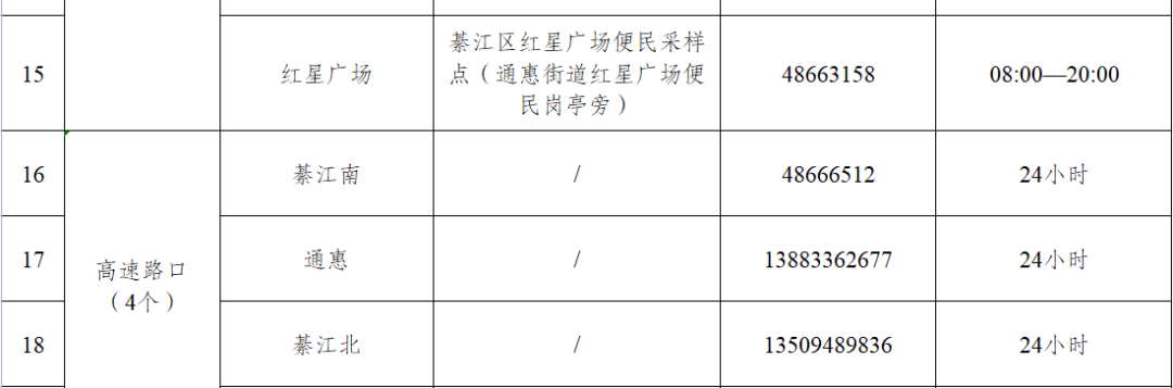 綦江区核酸检测点 重庆綦江核酸采样点一览