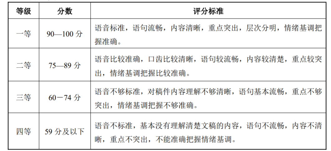 2023湖北高考艺考播音与主持考试评分标准表一览