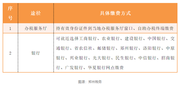 2022年郑州市城乡居民医保缴费最新消息