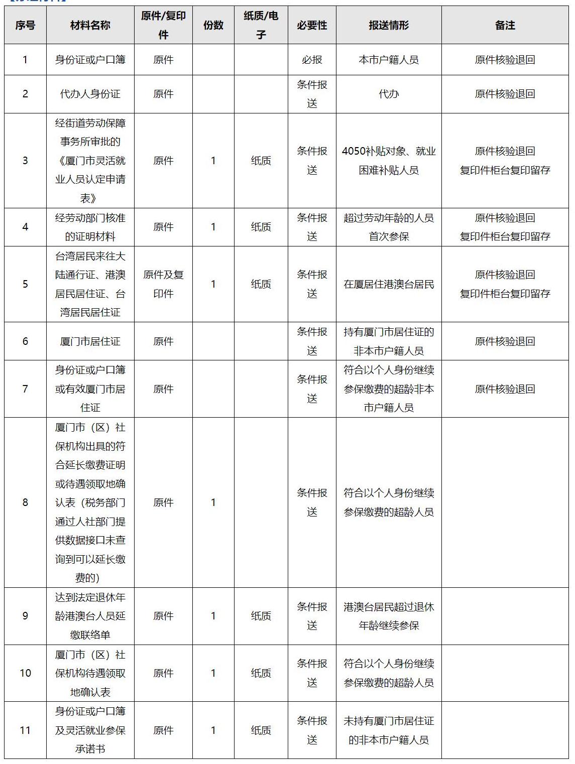 厦门灵活就业人员养老保险政策咨询电话 厦门灵活就业人员养老保险政策