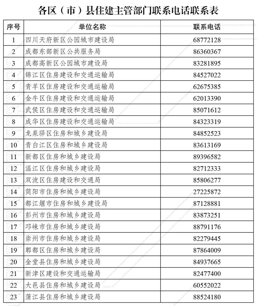 成都装修人员进小区防疫规定 成都装修人员进小区防疫规定最新