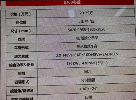 bj60新款2022款落地价，bj60参数配置及报价