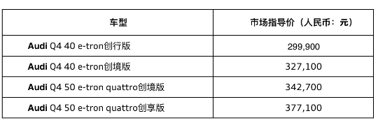 奥迪q4纯电动汽车e-tron价格，奥迪q4etron落地价