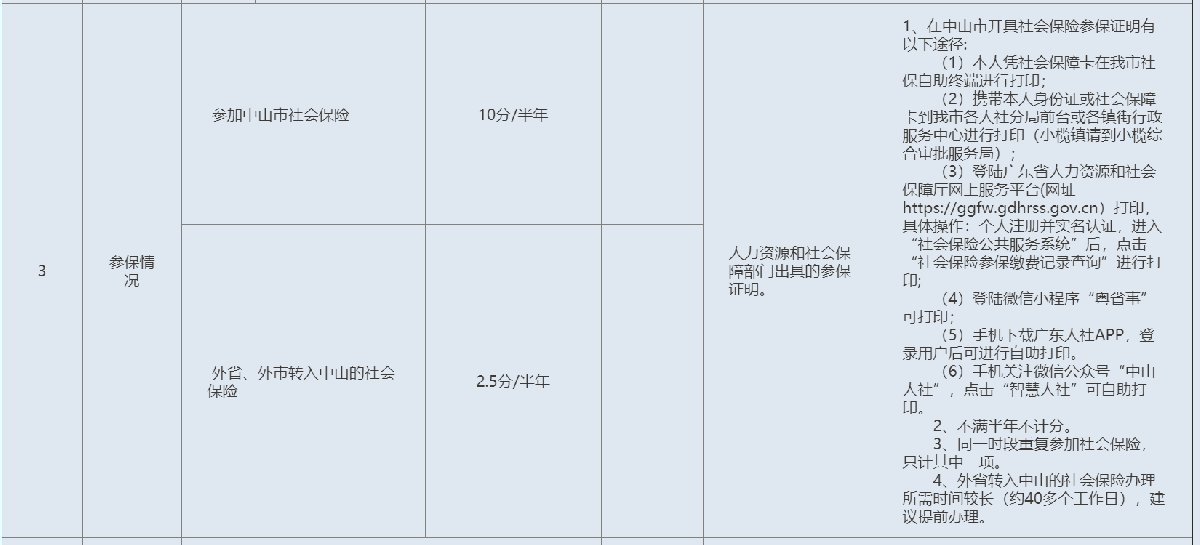 2022中山积分入学积分分值表 2019年中山积分入学表