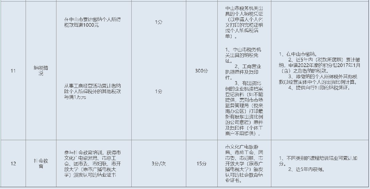 2022中山积分入学积分分值表 2019年中山积分入学表