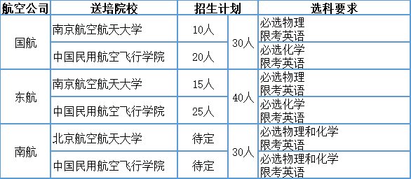 2023武汉民航招收高中毕业生飞行学员招生计划名额有多少？