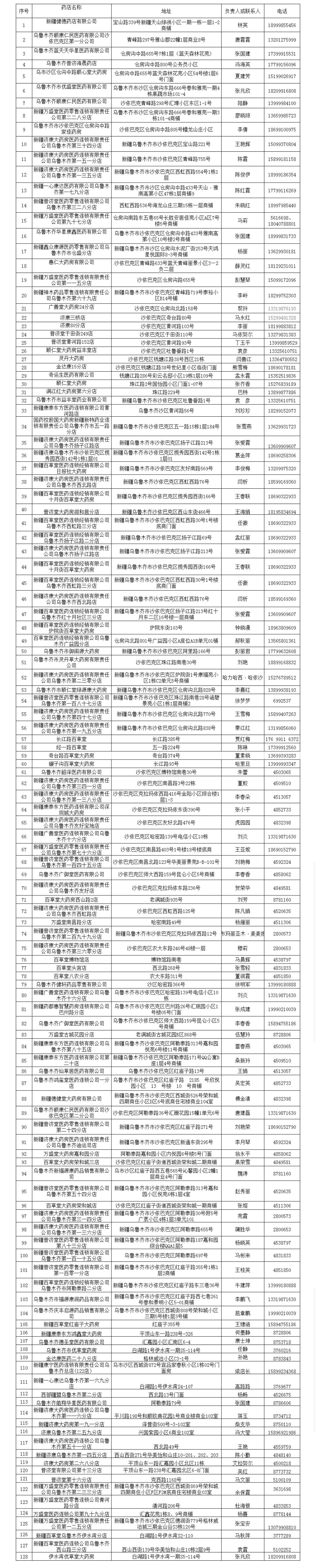 沙依巴克区中医院电话 沙依巴克区药店地址及电话汇总