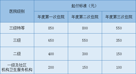 2022西安市灵活就业医保缴费 2022年度西安灵活医保补差额缴费入口