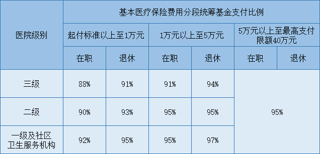 2022西安市灵活就业医保缴费 2022年度西安灵活医保补差额缴费入口