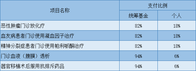 西安灵活医保缴纳60%影响报销吗