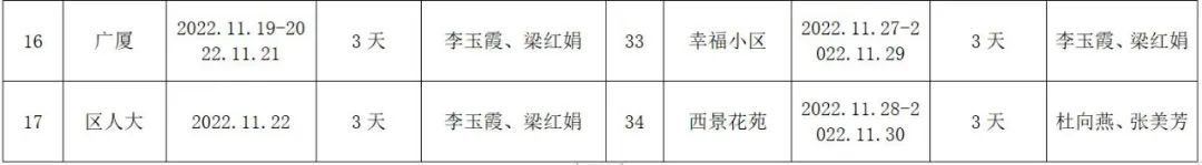 2022年陇南武都城区冬季供暖收费公告 陇南市供暖配套费收费标准