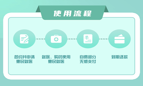 昆明信用就医怎么使用 昆明信用就医怎么使用报销