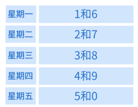 2022石家庄11月限行时间表 2020年12月石家庄限行时间表