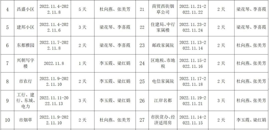 2022年陇南武都城区冬季供暖收费公告 陇南市供暖配套费收费标准