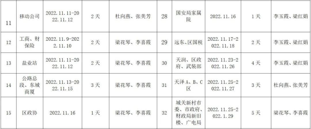 2022年陇南武都城区冬季供暖收费公告 陇南市供暖配套费收费标准