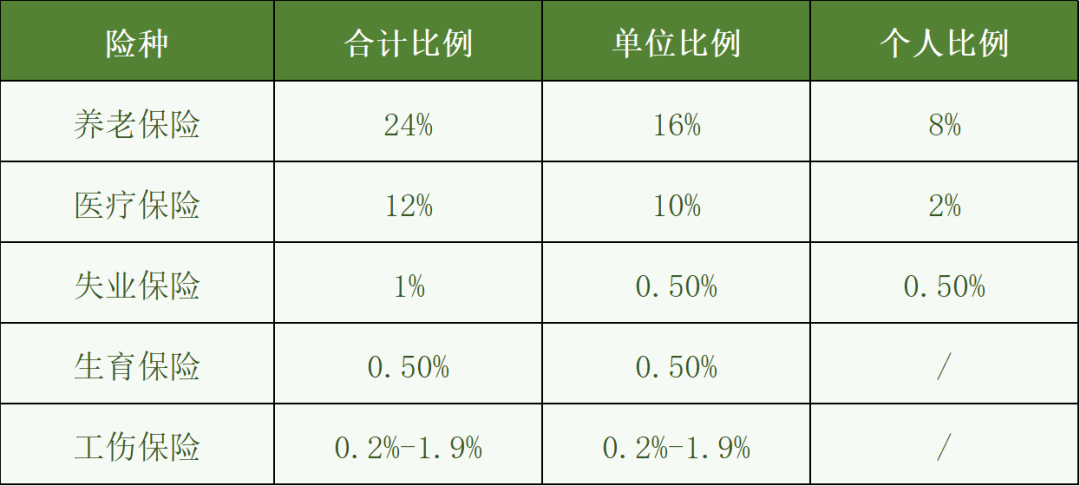 天津职工社保应收核定缴费后可以继续办理缴费吗？