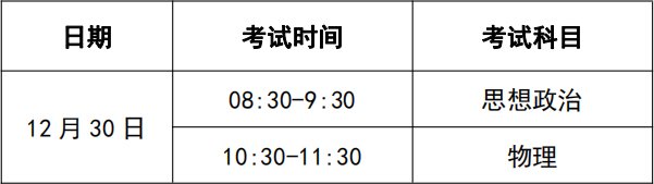 2022天津普通高中学业水平合格性考试报考攻略