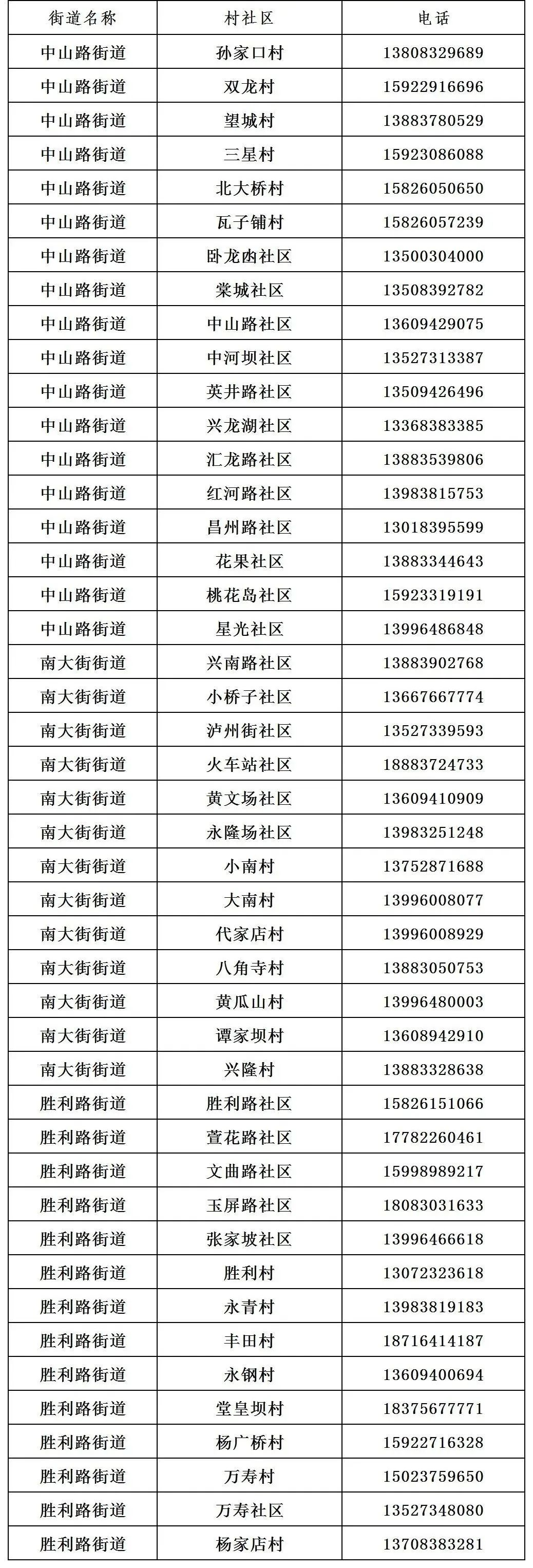 重庆永川管控区域内居民需要就医怎么办？