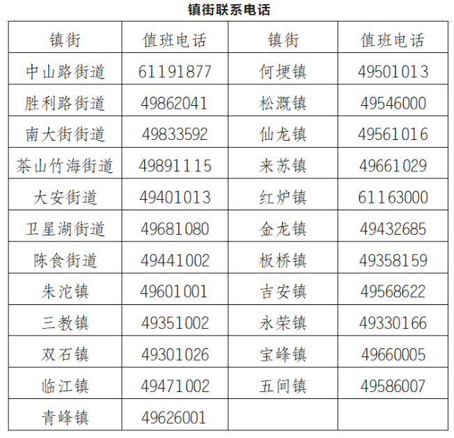 重庆永川管控区域内居民需要就医怎么办？