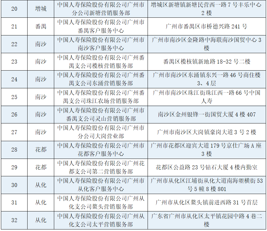 2023广州居住证能不能买穗岁康 2021年广州居住证新政策