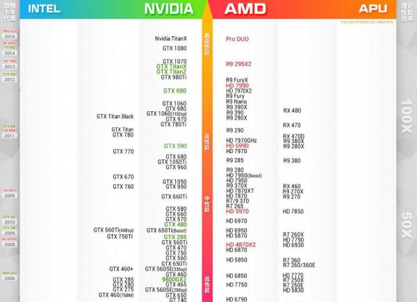 2017最新显卡天梯图排行是什么?