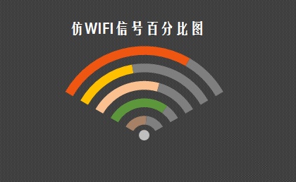 excel怎么制作WIFI信号百分比图表