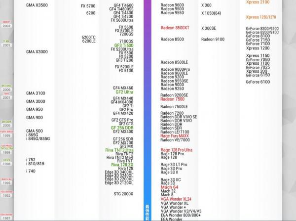 2017最新显卡天梯图排行是什么?