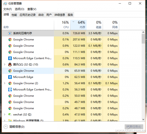 Chrome浏览器内存占用太多怎么办