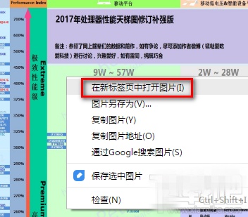 显卡性能怎么看? 2017年2月CPU性能天梯图修订补强版