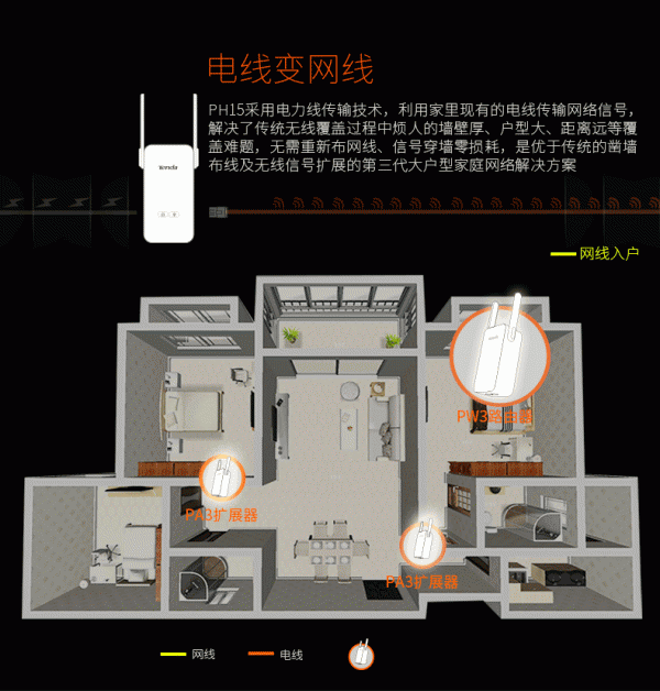 腾达电力猫怎么设置?腾达子母电力猫PH15布置无线WiFi图文教程