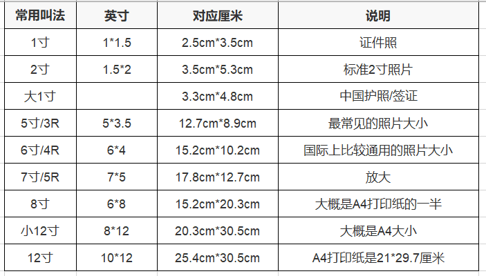 二寸照片尺寸多少厘米