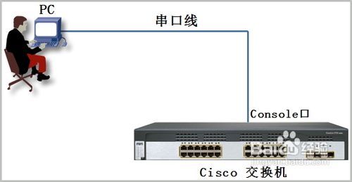 如何用串口线连接电脑和交换机