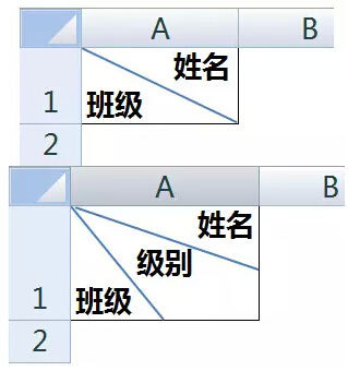 Excel怎样制作不同的斜线表头 如何在excel中制作斜线表头