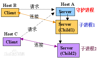 telnet退出命令 telnet进入后怎么退出