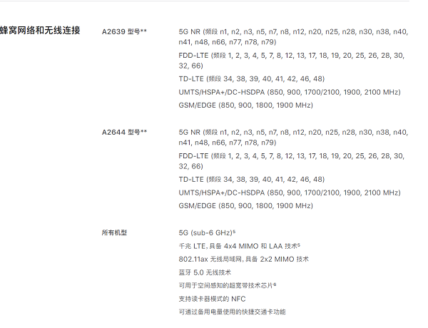 iPhone13mini支持双卡双待吗