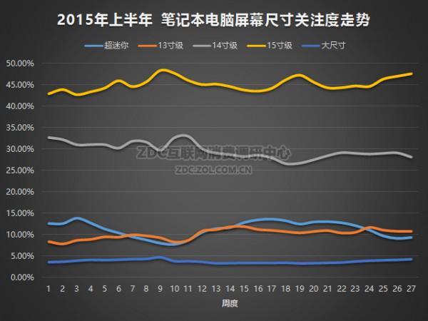 笔记本电脑屏幕尺寸解析