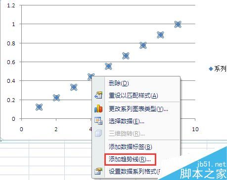 在Excel中如何将一组数据绘制成图标?