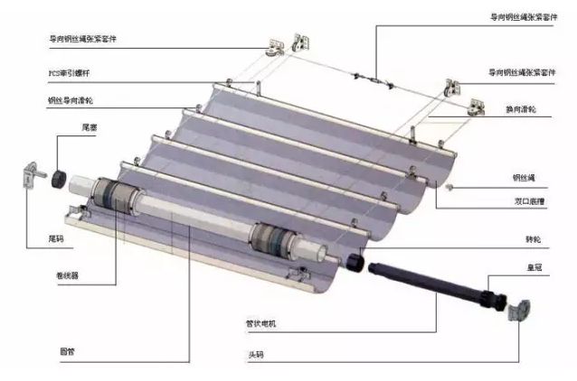 电动窗帘电机结构原理 电动窗帘电机原理和安装步骤
