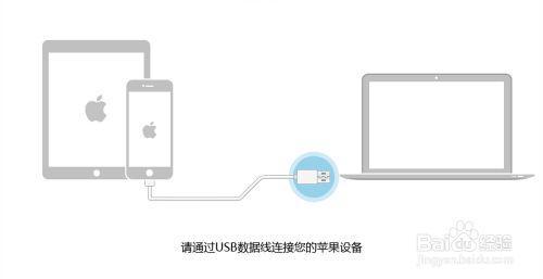 iPad显示连接iTunes怎么办