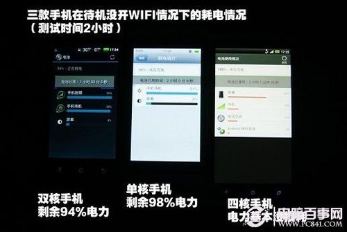 手机开wifi省电吗?