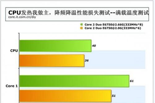 高手教你巧解cpu温度过高问题（cpu温度高怎么办）