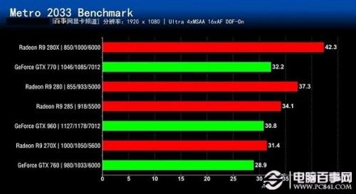 七款2000元内显卡对比评测